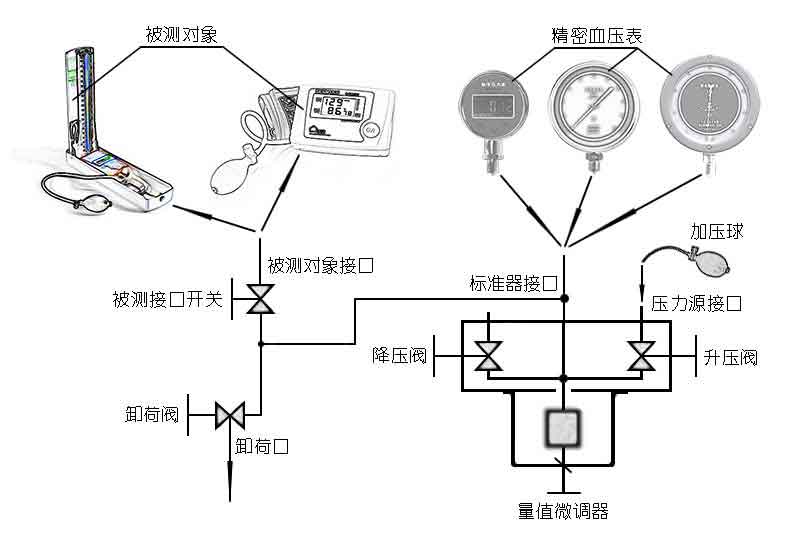 精密血壓表