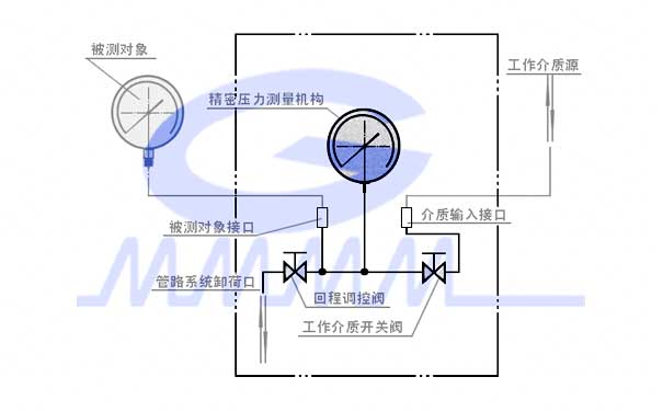 精密壓力表