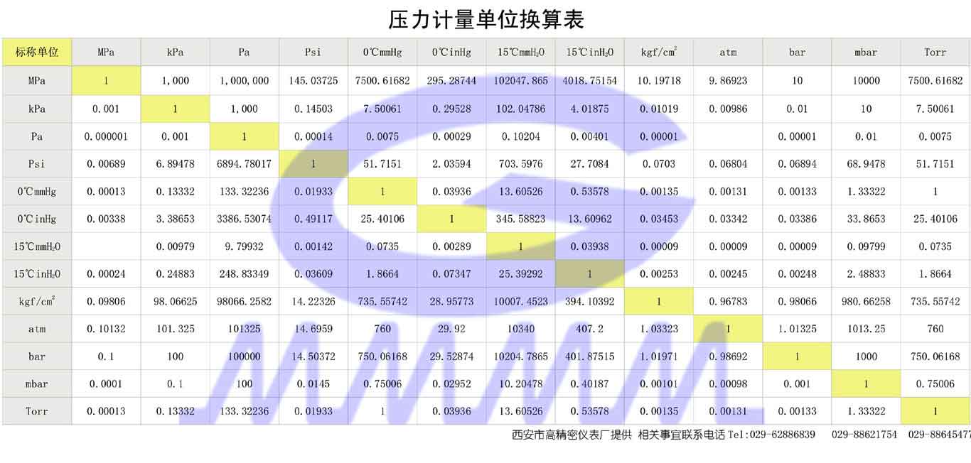 點擊可還原