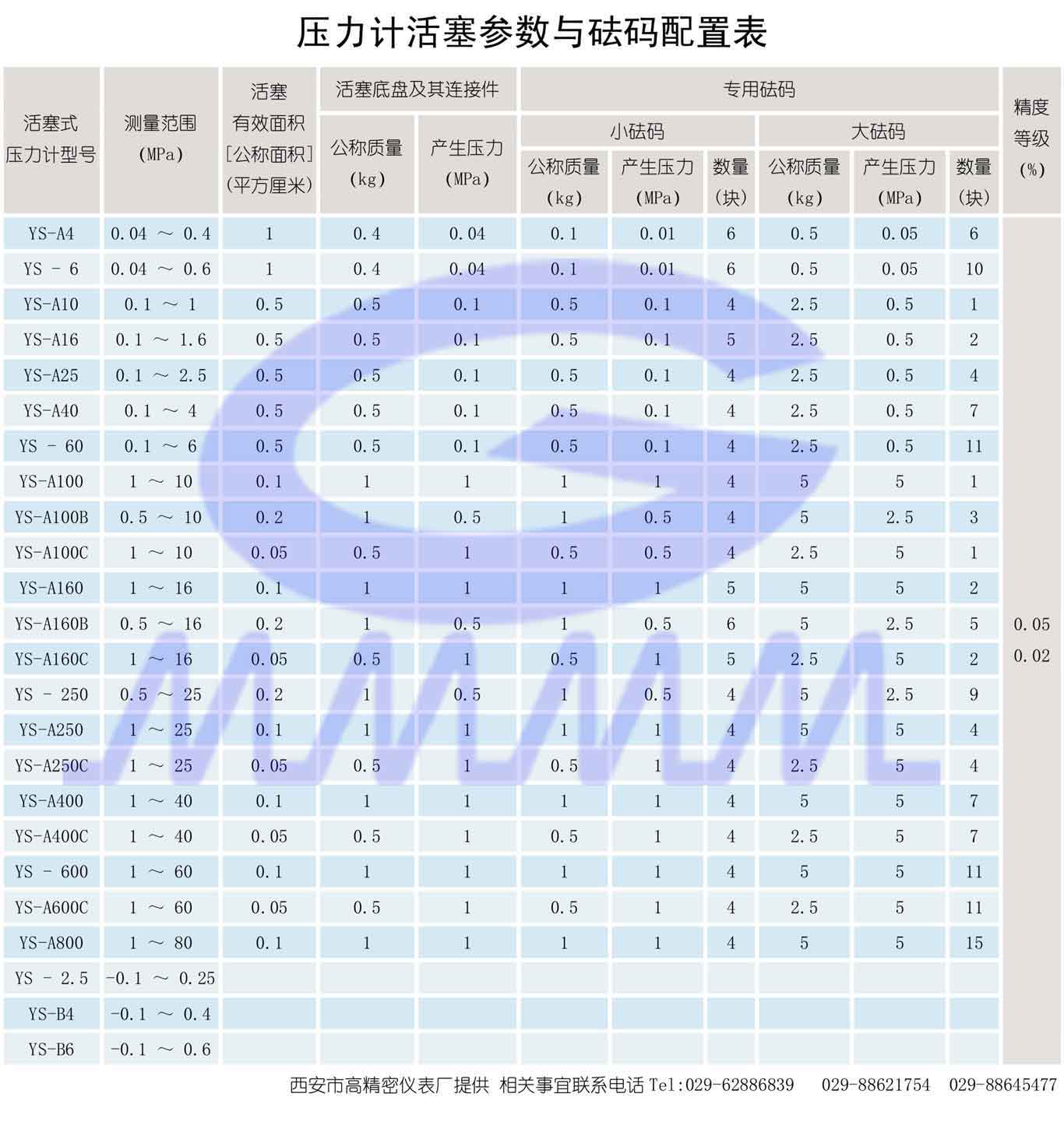 點擊可還原