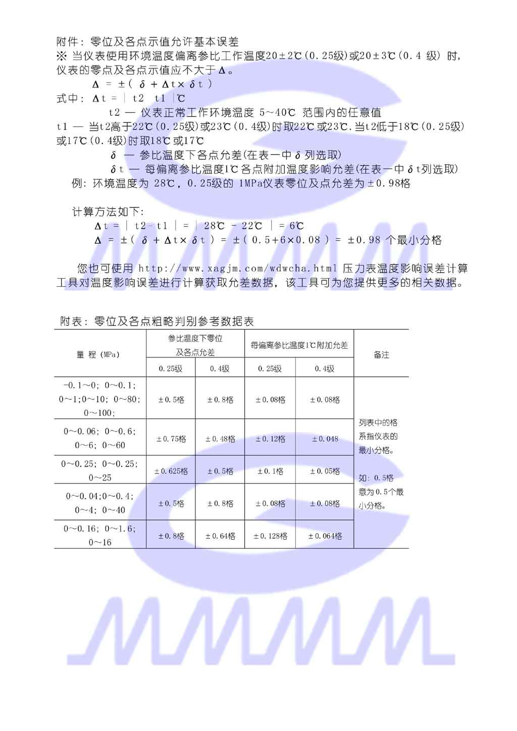 精密壓力表