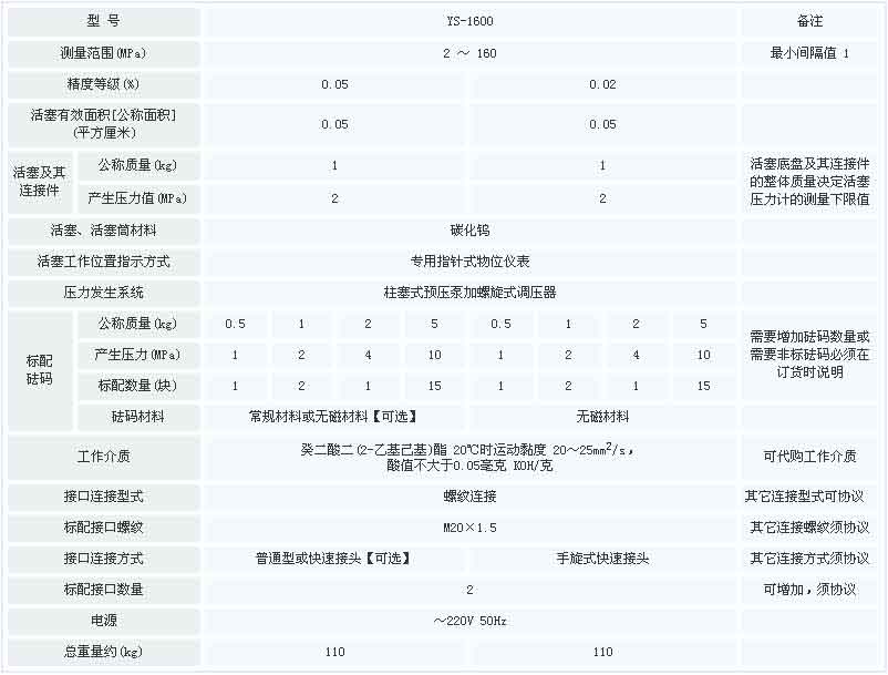 活塞壓力計