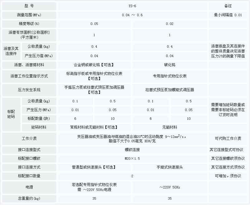 壓力計