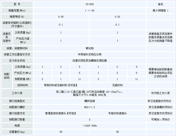 活塞壓力計配置