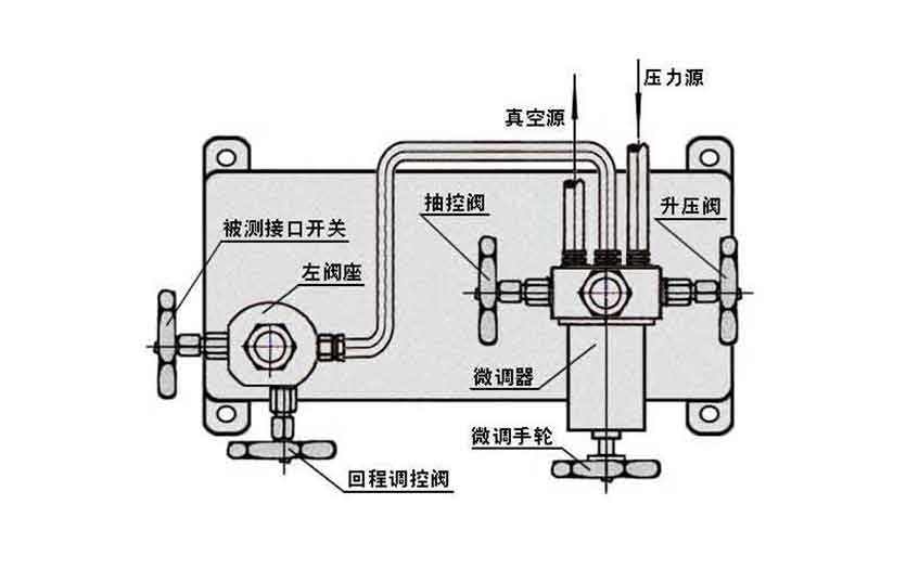 壓力真空校驗