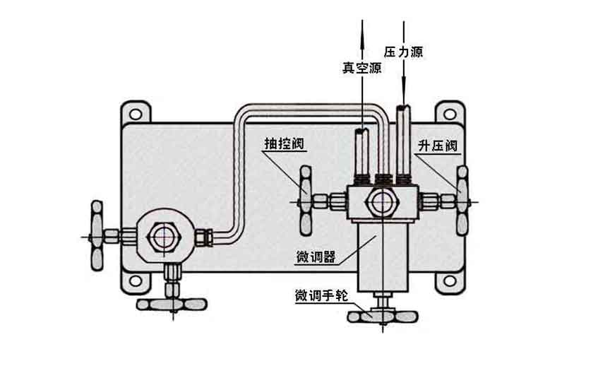 外部設備